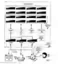 Fig. 02 - Low latency, high bandwidth data communications between compute nodes in a parallel computer