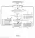 Fig. 08 - Method for expediting data access of universal serial bus storage device