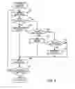Fig. 06 - Microprocessor saving data stored in register and register saving method