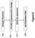 Fig. 07 - Systems and methods of securing resources through passwords
