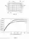 Fig. 07 - Method and apparatus for minimizing inclusions in a glass making process