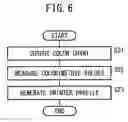 Fig. 07 - Method and system for predicting print colors