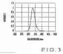 Fig. 04 - Liquid curing apparatus for liquid transfer device