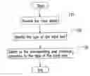 Fig. 01 - METHOD FOR IDENTIFYING THE TYPE OF AN INPUT TOOL FOR A HANDHELD DEVICE