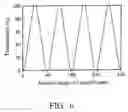 Fig. 05 - Multi-domain vertical alignment liquid crystal display device