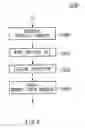 Fig. 09 - Test apparatus, program, and test method