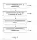 Fig. 06 - VOICE OVER IP CUSTOMER PREMISES EQUIPMENT