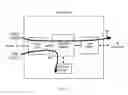 Fig. 07 - VOICE OVER IP CUSTOMER PREMISES EQUIPMENT