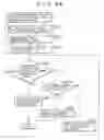Fig. 45 - Information processing apparatus, information managing method and medium