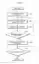 Fig. 09 - Image forming apparatus for controlling replenishing toner into developing device