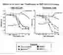 Fig. 01 - Methods for treating sarcoma using 3-(4-amino-1-oxo-1,3-dihydroisoindol-2-yl)-piperidine-2,6-dione or 4-(amino)-2-(2,6 dioxo(3-piperidyl))-isoindoline-1,3-dione