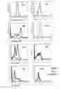 Fig. 01 - Methods and Compositions for Modulating Tweak and Fn14 Activity
