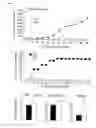 Fig. 08 - Methods and Compositions for Modulating Tweak and Fn14 Activity