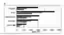 Fig. 01 - Promiscuous PAP CD4 T cell epitopes