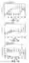 Fig. 02 - Treatment of diabetes