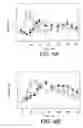 Fig. 06 - Treatment of diabetes