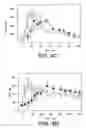 Fig. 07 - Treatment of diabetes