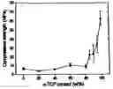 Fig. 01 - COMPOSITION FOR AN INJECTABLE BONE MINERAL SUBSTITUTE MATERIAL