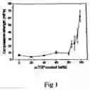 Fig. 02 - COMPOSITION FOR AN INJECTABLE BONE MINERAL SUBSTITUTE MATERIAL