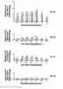 Fig. 04 - Cationic liposomes containing immune response generating moieties