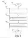 Fig. 06 - METHOD FOR THERMAL CONDUCTION INTERFACING
