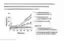 Fig. 06 - Prokineticin 2 receptor antagonists