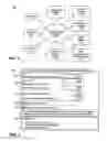 Fig. 02 - Method of arranging supplemental meeting services