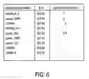Fig. 06 - System and method for interacting with a plurality of content receivers