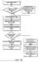 Fig. 09 - System and method for interacting with a plurality of content receivers