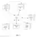 Fig. 02 - Systems and Methods For Updating Remittance Data For Payees