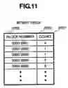 Fig. 11 - Method and system for creating snapshots by condition
