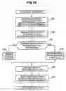 Fig. 20 - Method and system for creating snapshots by condition