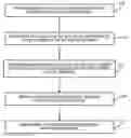 Fig. 01 - Service access method and apparatus