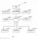 Fig. 02 - Wireless peripheral interconnect bus