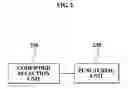 Fig. 03 - Apparatus and method of puncturing of error control codes