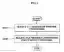 Fig. 04 - Apparatus and method of puncturing of error control codes