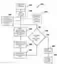 Fig. 01 - SIMULTANEOUS DESIGN OF INTEGRATED CIRCUIT AND PRINTED CIRCUIT BOARD