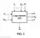 Fig. 02 - Template-Based Domain-Specific Reconfigurable Logic