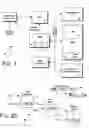 Fig. 02 - Adaptive dynamic selection and application of multiple virtualization techniques