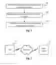 Fig. 02 - Message sending method, message sending device and message transmission system