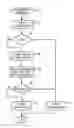 Fig. 01 - Firewall for controlling connections between a client machine and a network