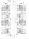 Fig. 08 - Combustor of gas turbine