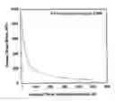 Fig. 01 - Method for making materials having artificially dispersed nano-size phases and articles made therewith