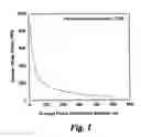 Fig. 02 - Method for making materials having artificially dispersed nano-size phases and articles made therewith