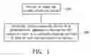 Fig. 02 - Method for manufacturing over-current protection device
