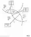 Fig. 09 - Notifying users of a device events in a networked environment