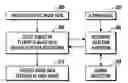 Fig. 01 - Plenoptic system for recording images from sheets