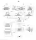 Fig. 02 - Personality-based device