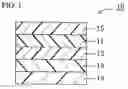 Fig. 02 - Elliptically Polarizing Plate and Image Display Apparatus Using the Same
