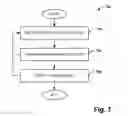 Fig. 08 - Timing estimation in an OFDM receiver